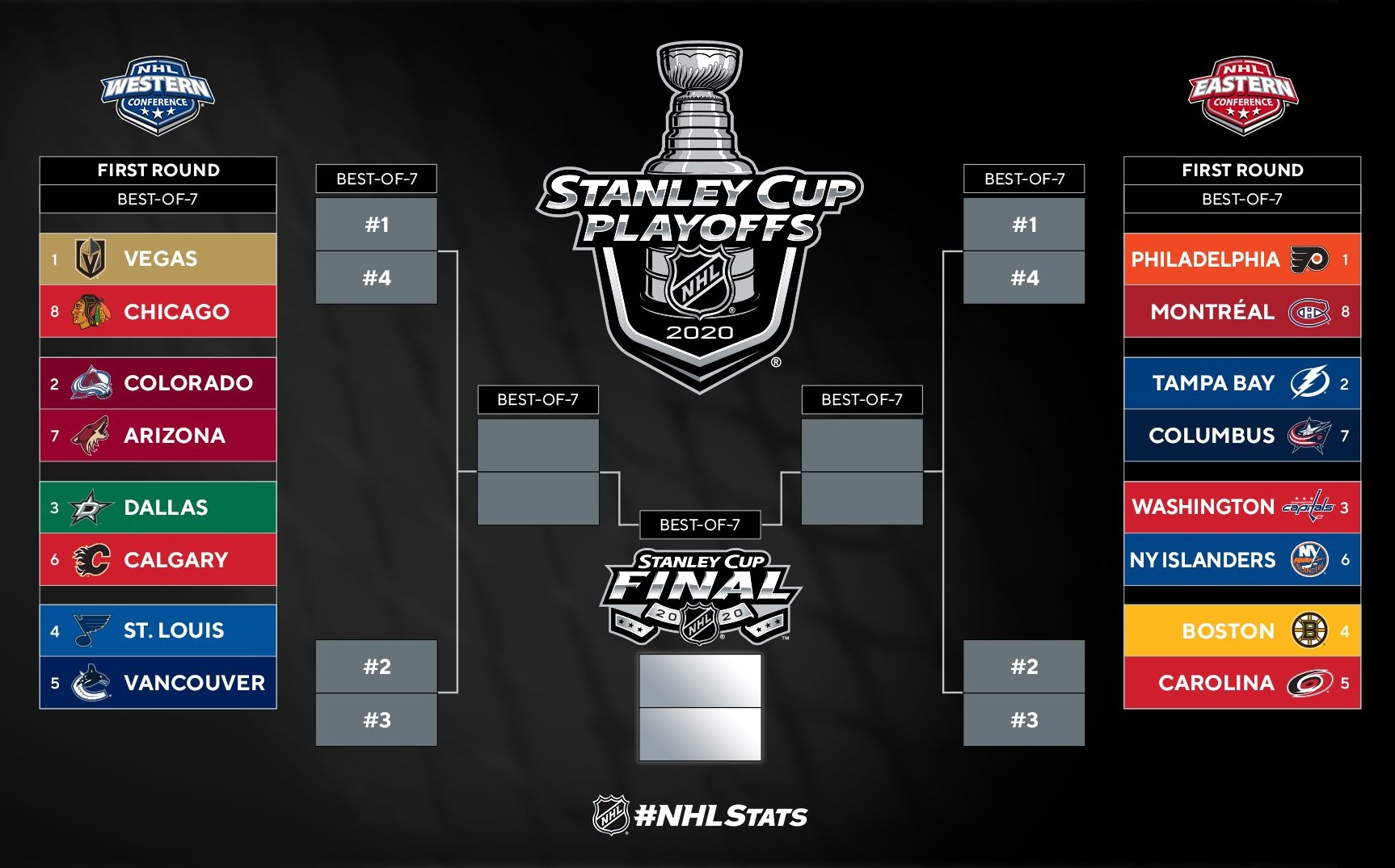 Кхл какие команды вышли в 1 4. Кубок Стэнли 2020 плей офф. Кубок Стэнли 2022 сетка плей офф. Кубок Стэнли 2020 сетка. NHL сетка плей-офф 2021.