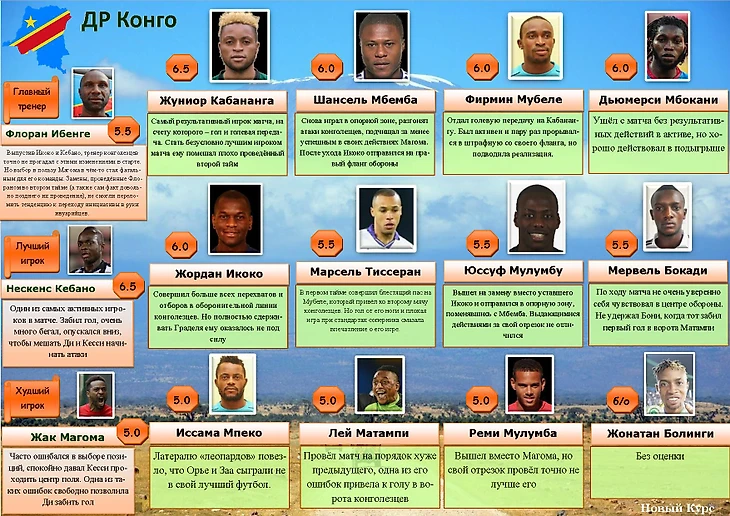 ДРК, оценки