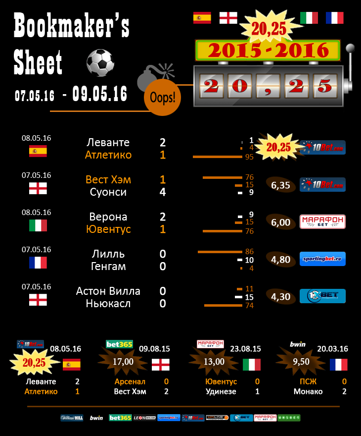 Англия Франция Италия Испания