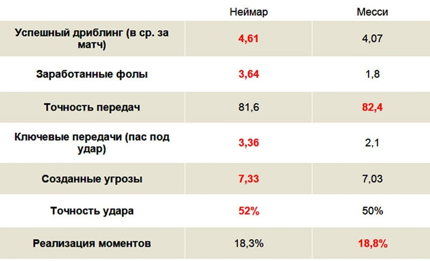 Король без царства. Почему Неймар уйдёт из «Барселоны»
