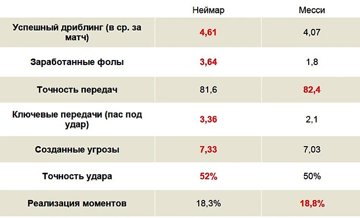 Король без царства. Почему Неймар уйдёт из «Барселоны»