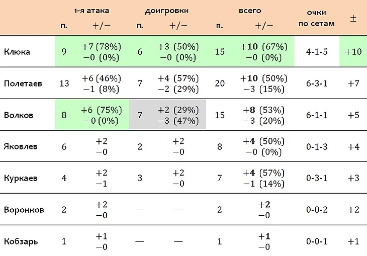 атака индивидуально