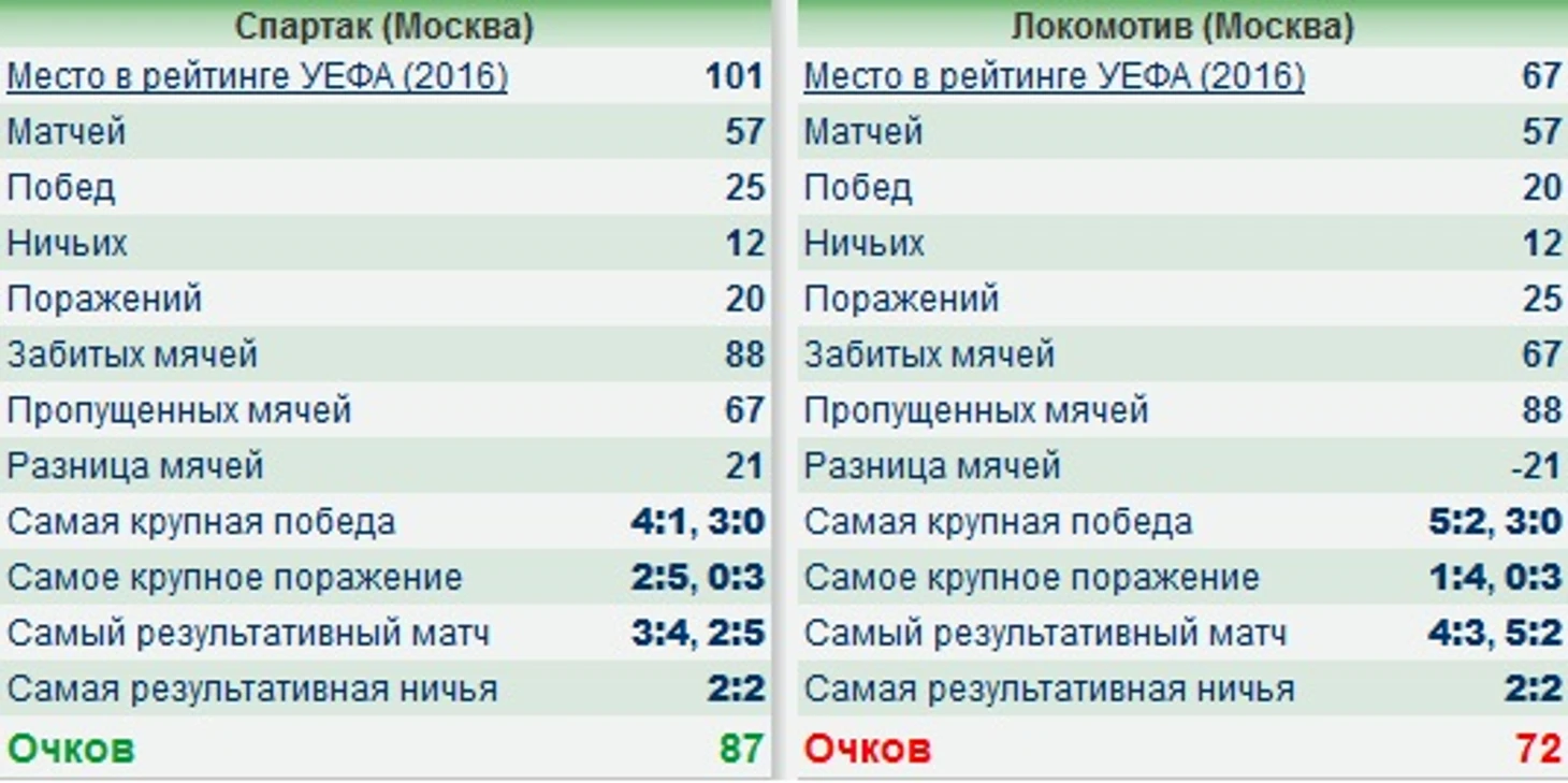 История современного противостояния