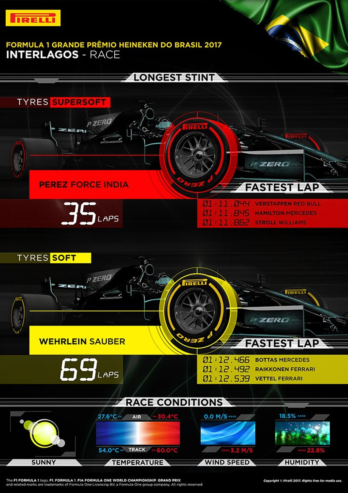 Tyres Info