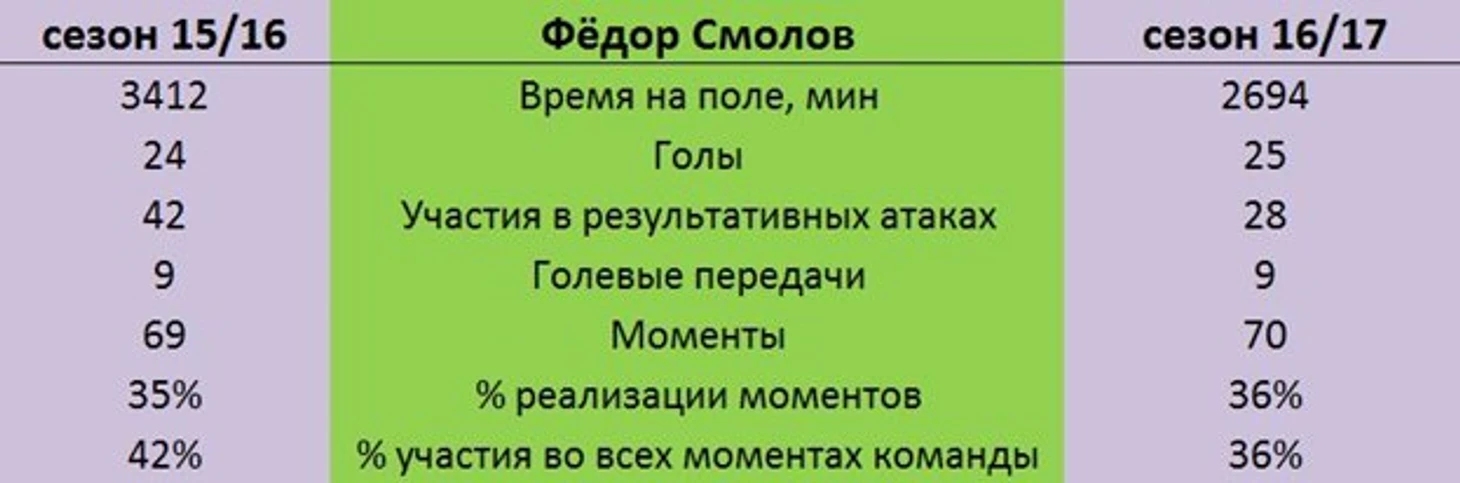 Спад Федя