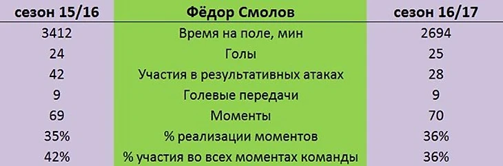 Спад Федя