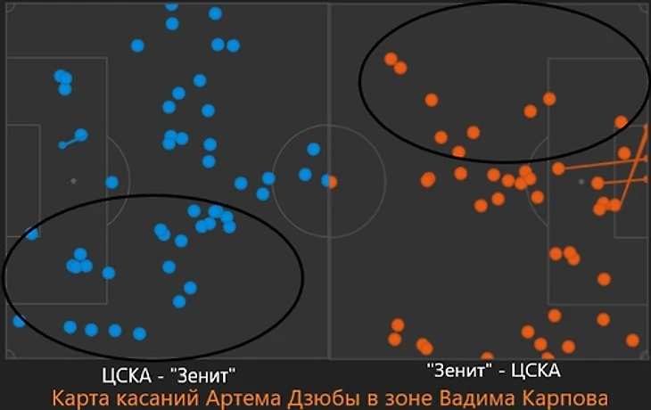Наивная тактика и детсадовские ошибки. Как ЦСКА сдался "Зениту" почти без боя, изображение №4