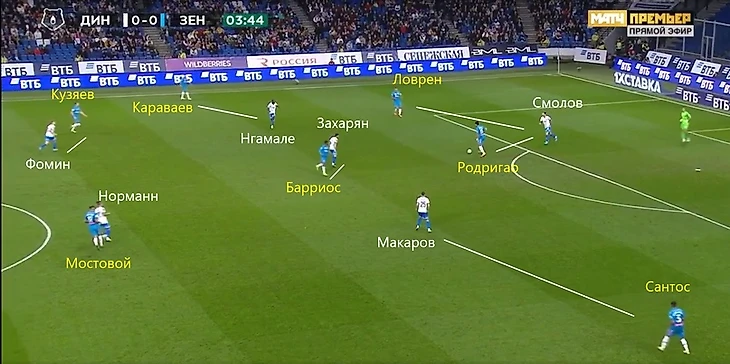 «Динамо» - «Зенит»: прессинг-дуэль в одну калитку, изображение №1