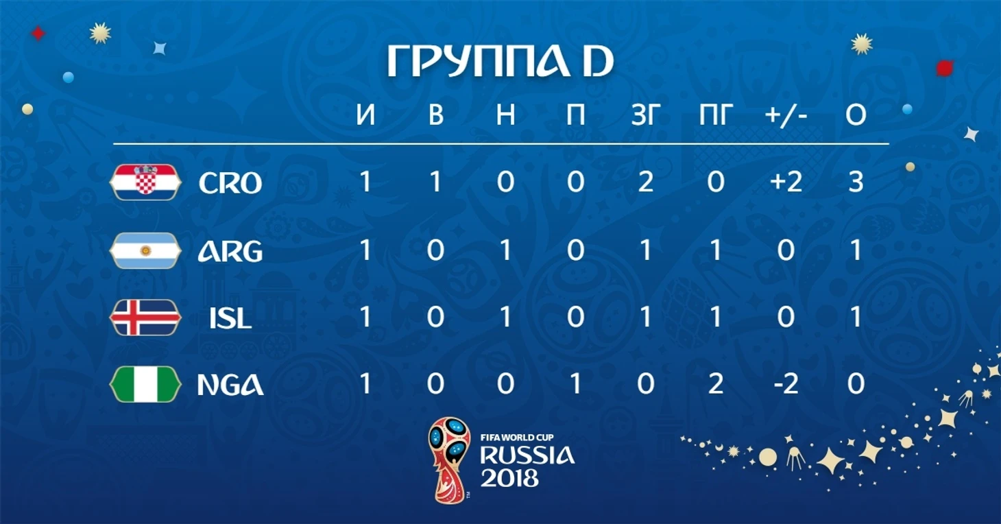 груп
