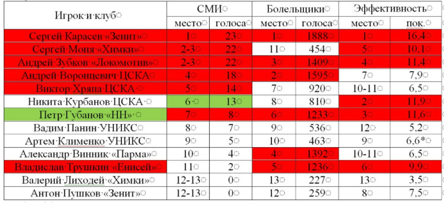звезды России передняя линия