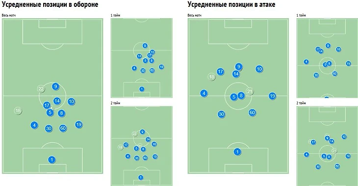 Схема средних положений
