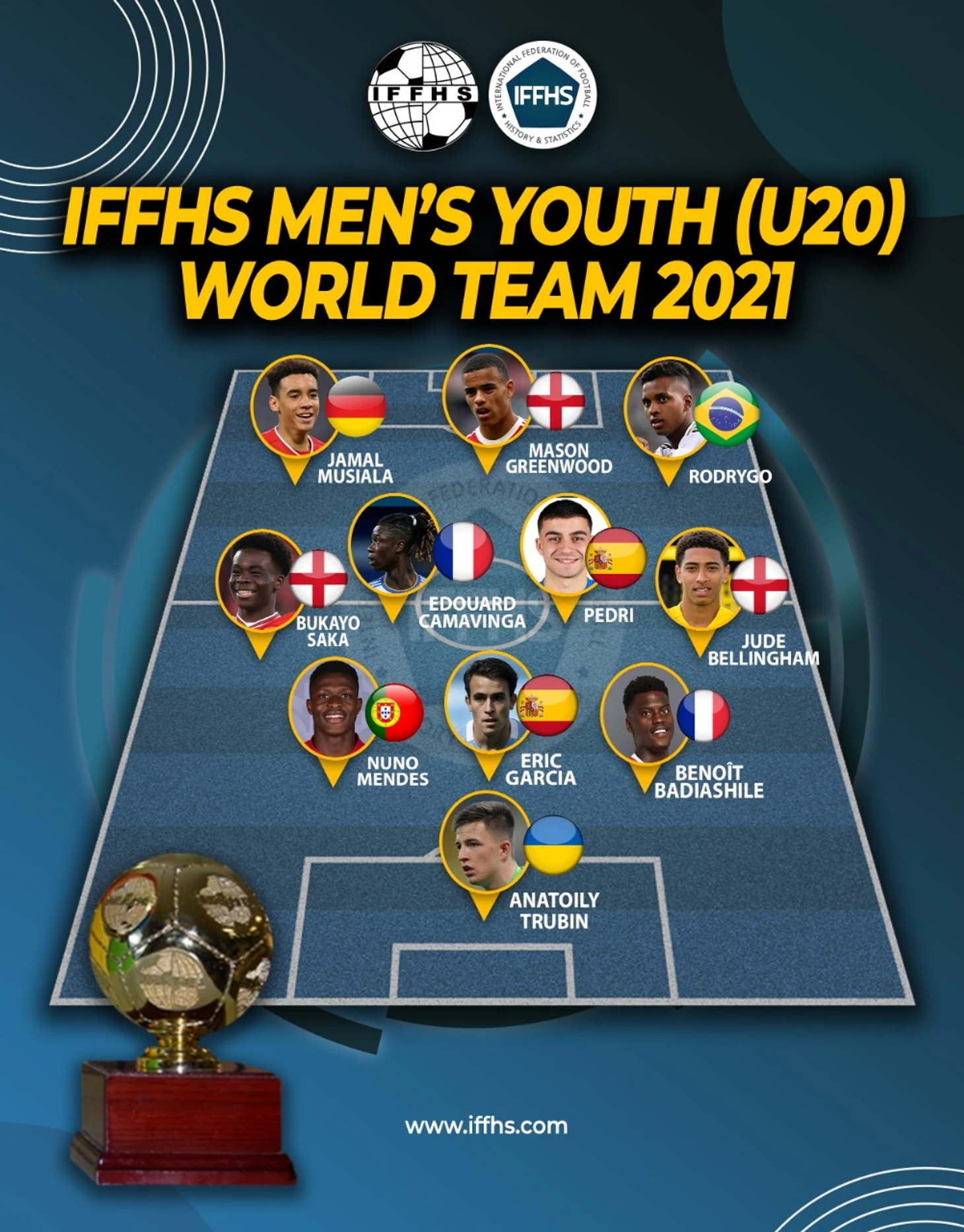 IFFHS
