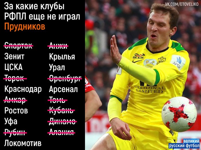 За какие клубы РФПЛ еще не играл Прудников