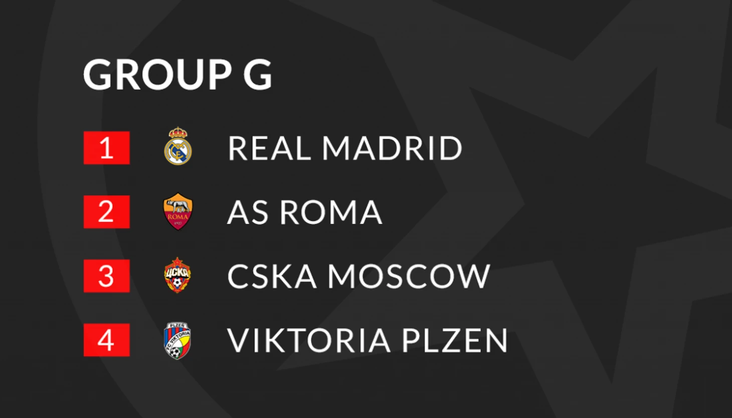 Group G