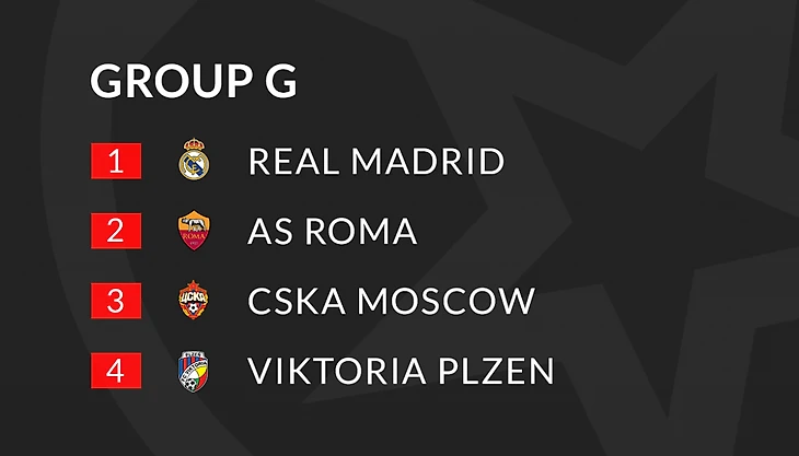 Group G