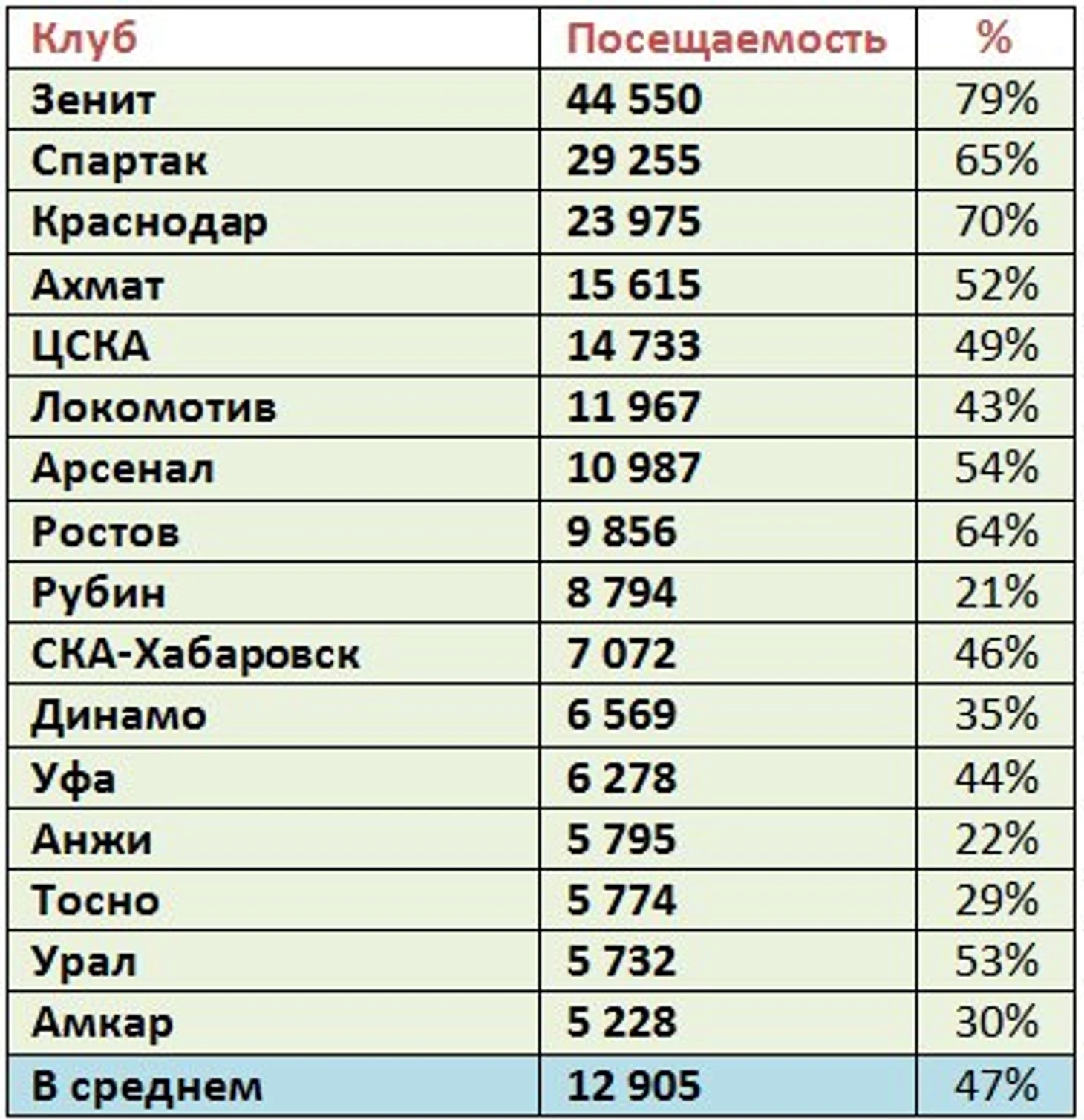 п