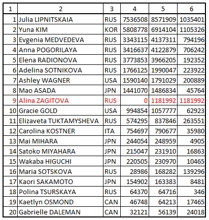 Просмотров после