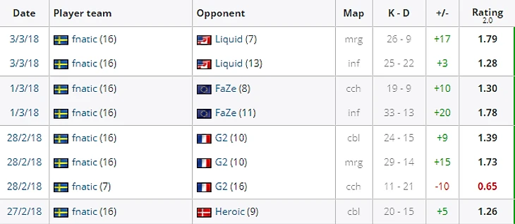 krimz stats