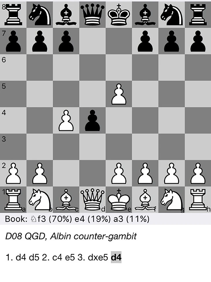 Дебютные ловушки в шахматах #1 Контргамбит Альбина Шахматы, дебют, длиннопост