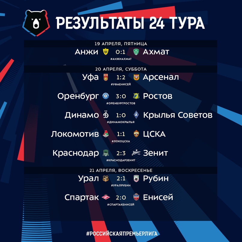 24-й тур РПЛ позади