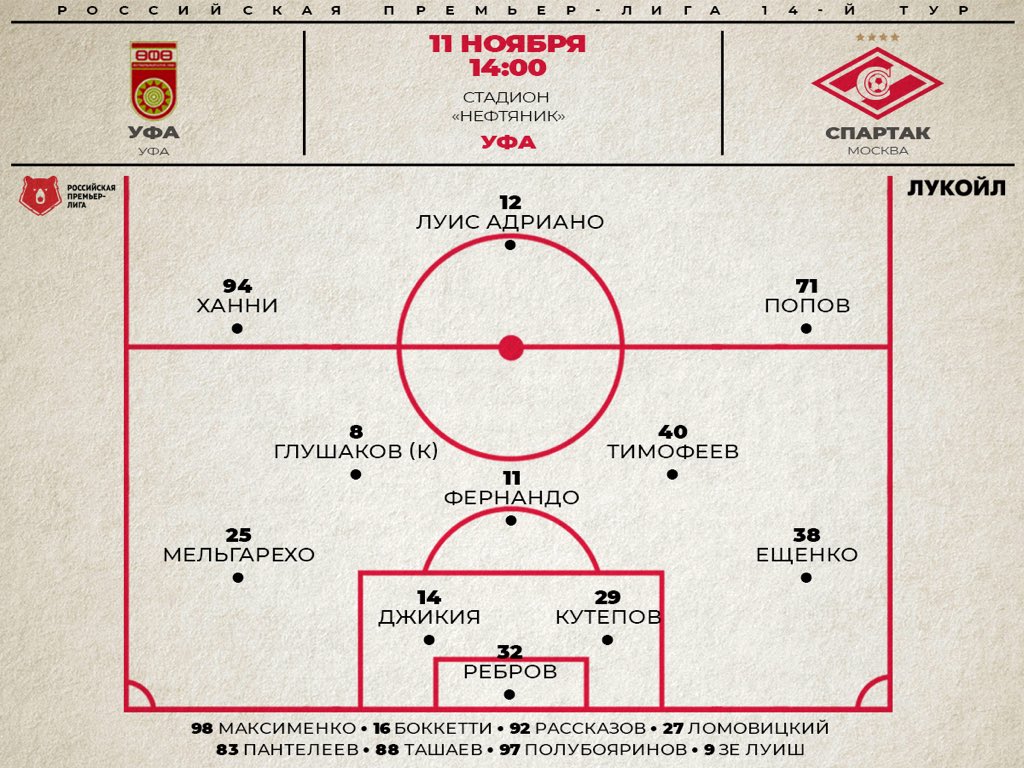 Состав «Спартака» в матче против «Уфы»