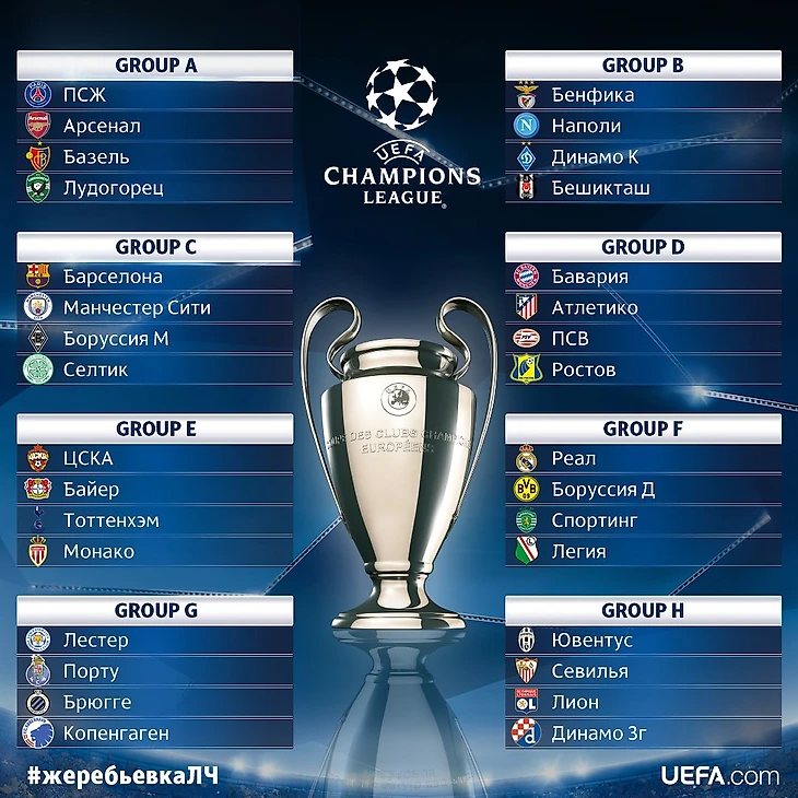 Групповой этап ЛЧ