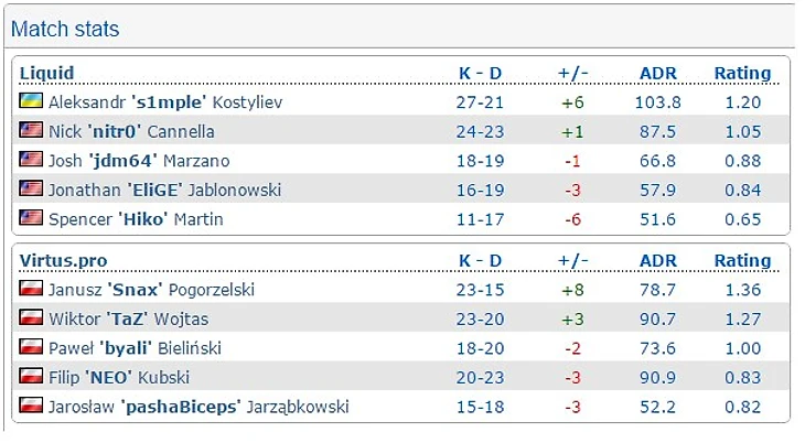 ликвид – вп