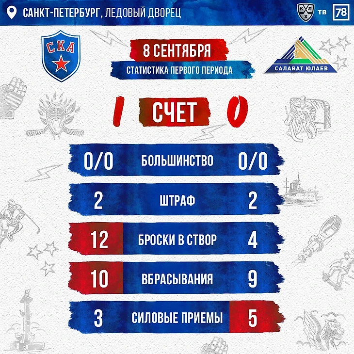 Статистика