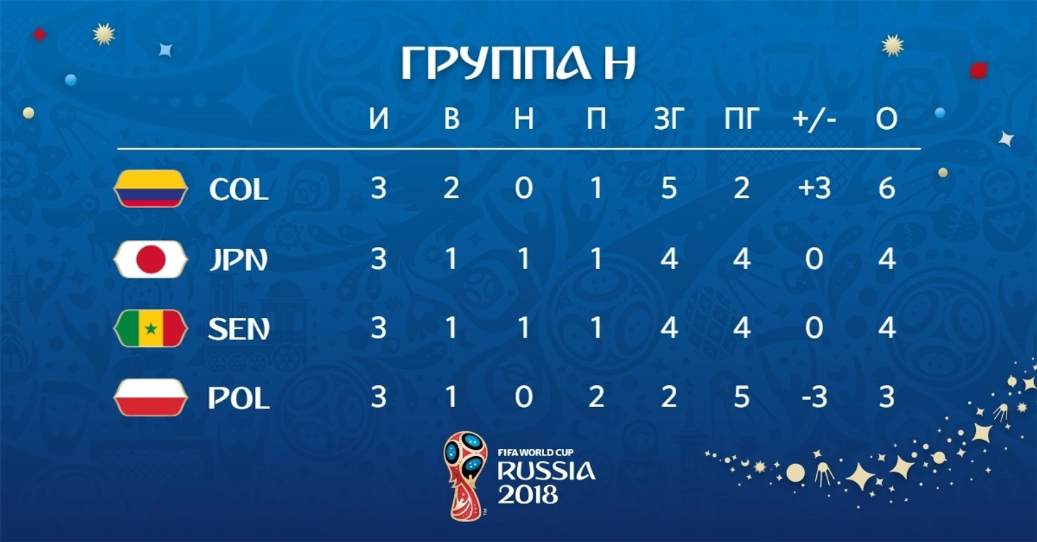 группа