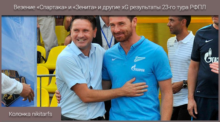 Везение «Спартака» и «Зенита» и другие xG результаты 23-го тура РФПЛ