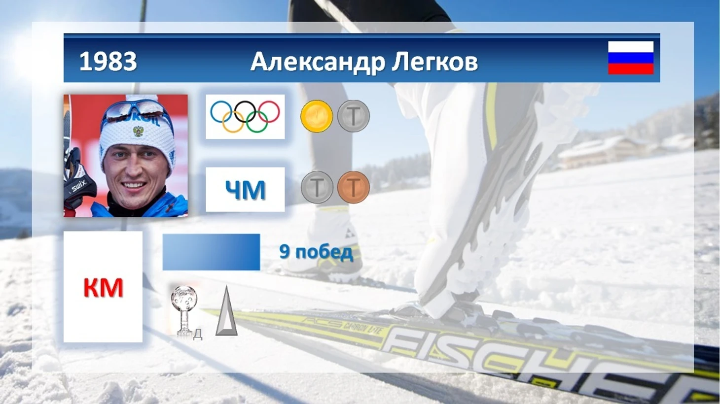 Александр Легков