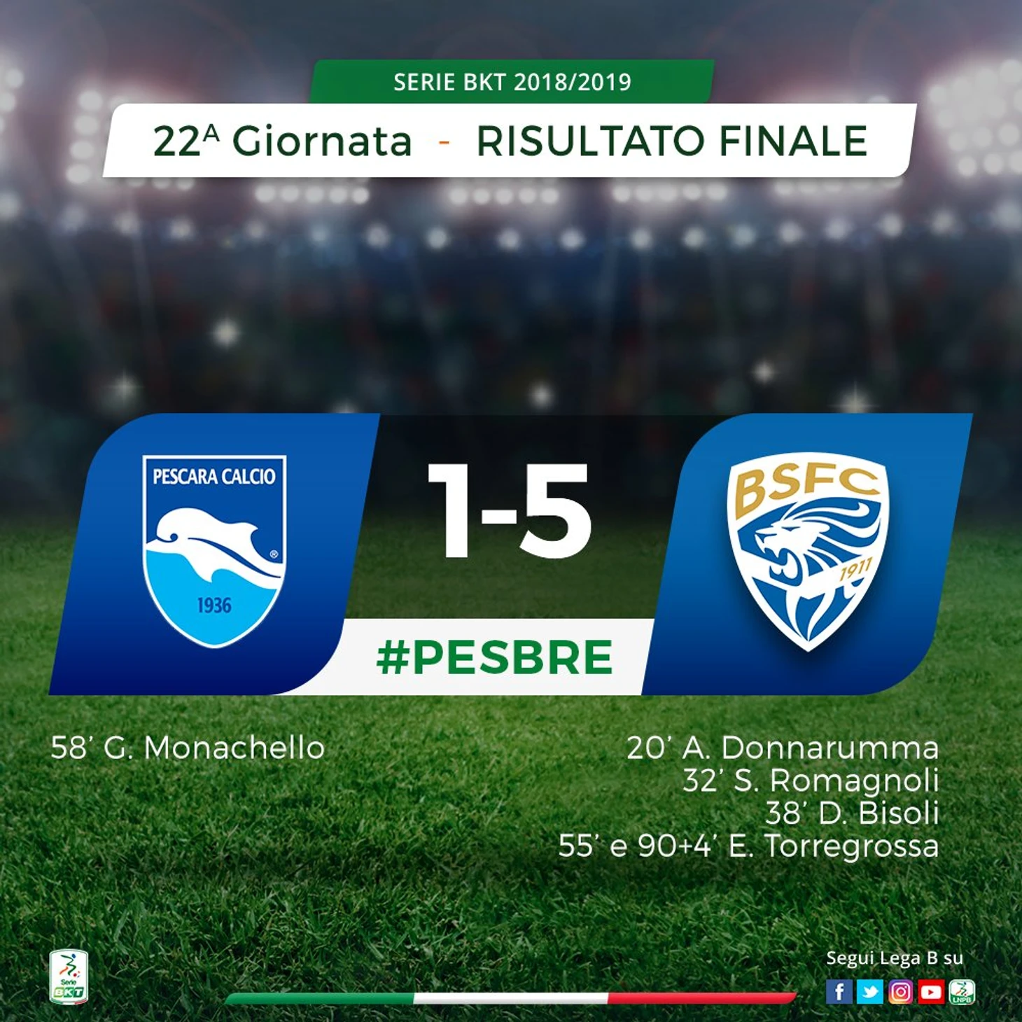 Пескара - Брешия 1:5