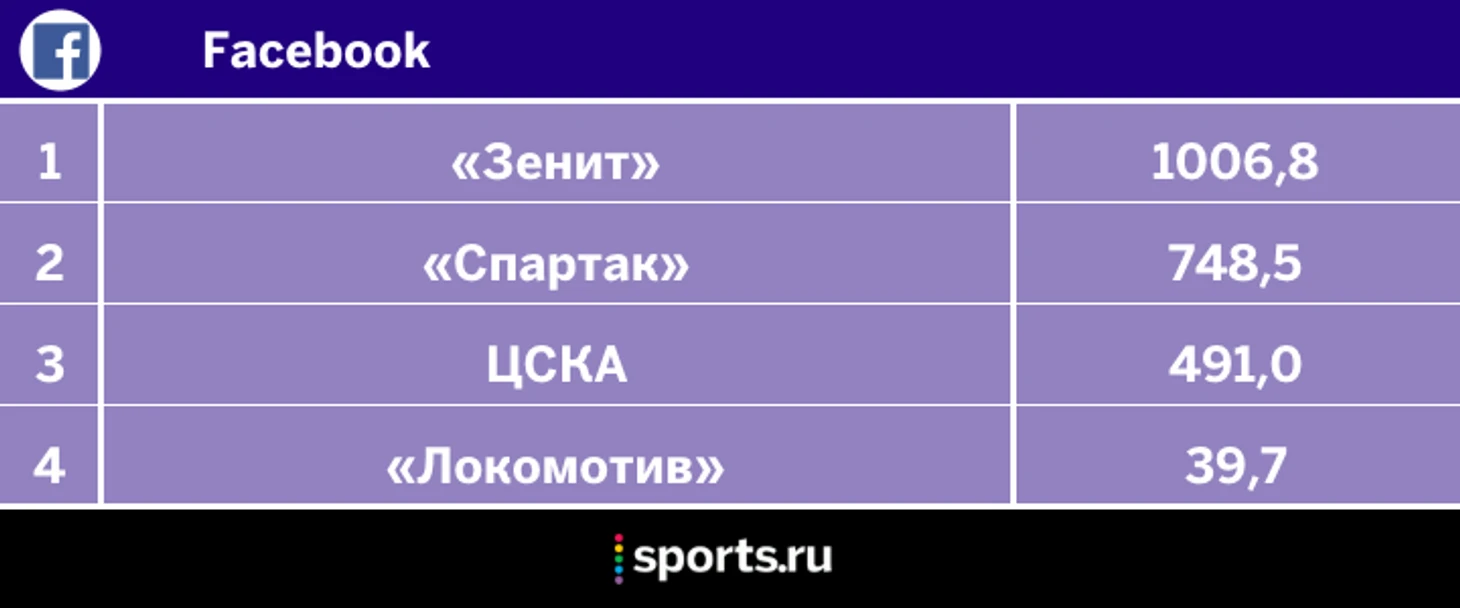 https://photobooth.cdn.sports.ru/preset/post/8/bd/77dab8dc4436597f72b2272989a82.png