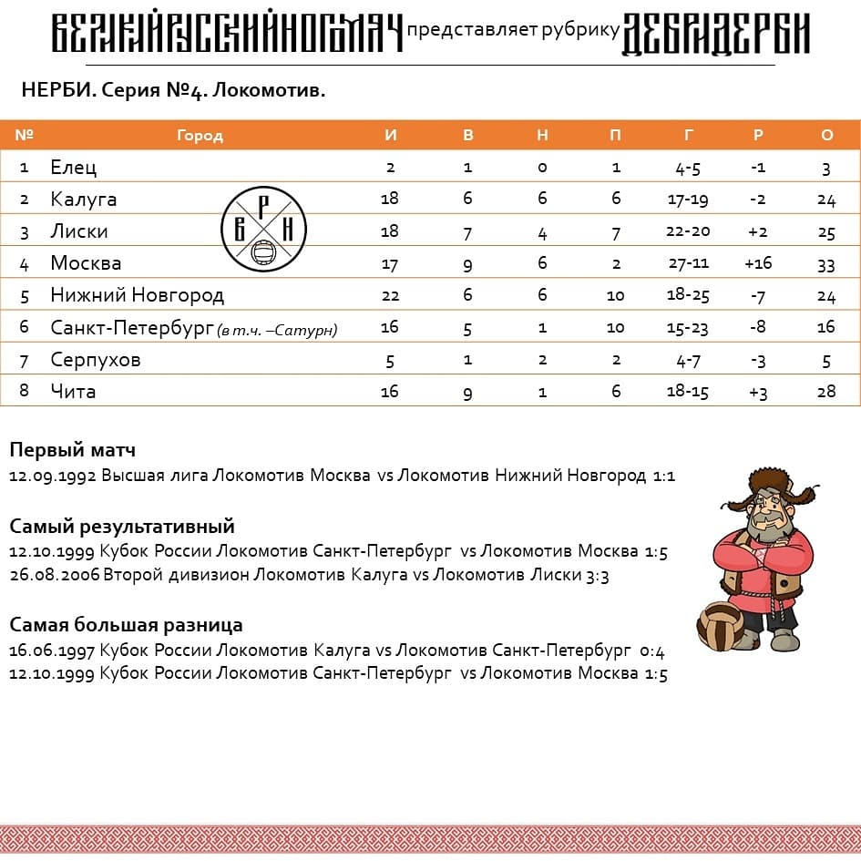 Локомотив, Локомотив Нижний Новгород, Локомотив Лиски