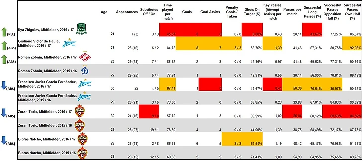 Midfielders1