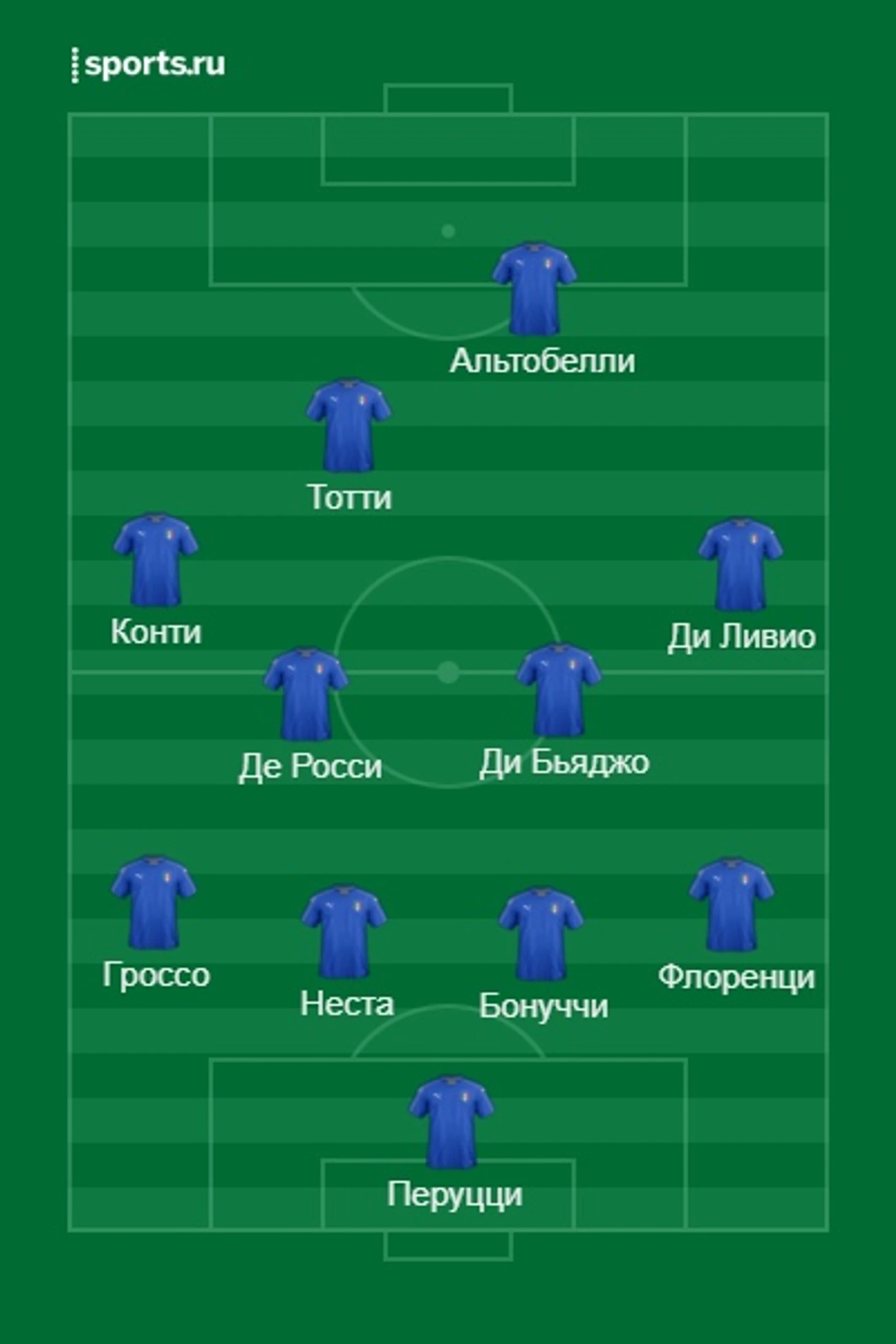 Лацио