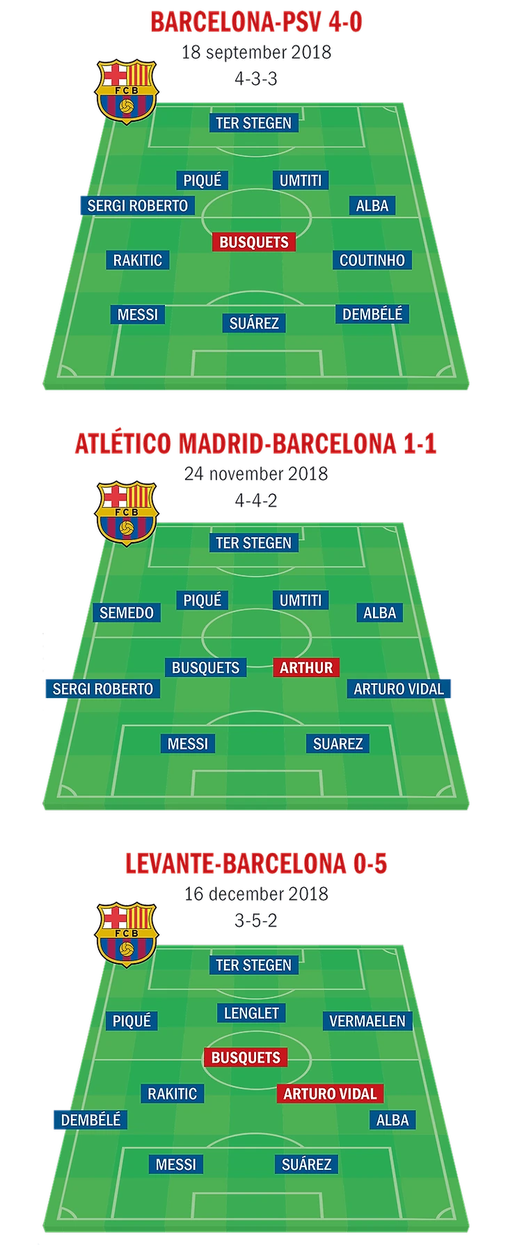 Варианты в схеме Барсы