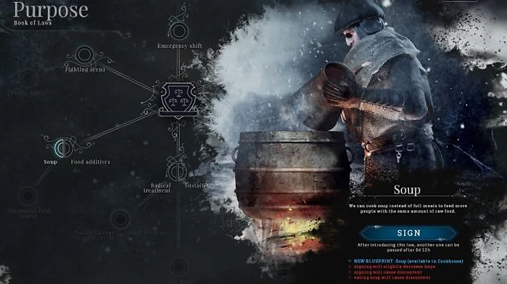 Ветка развития законов