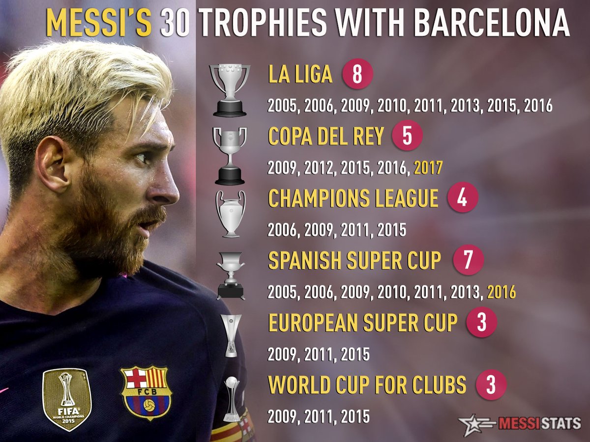 Все трофеи Лео Месси в &#171;Барселоне&#187;