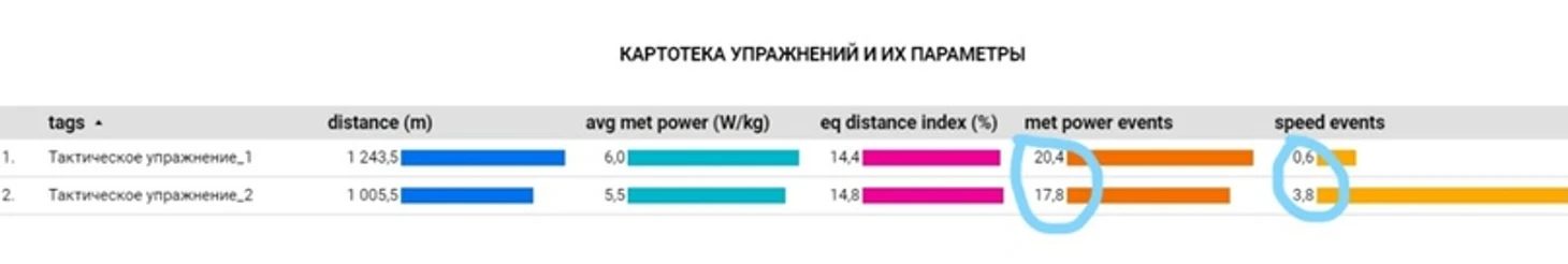 Продвинутая фитнес-статистика ч.2: Объём, интенсивность и визуализация данных., изображение №3