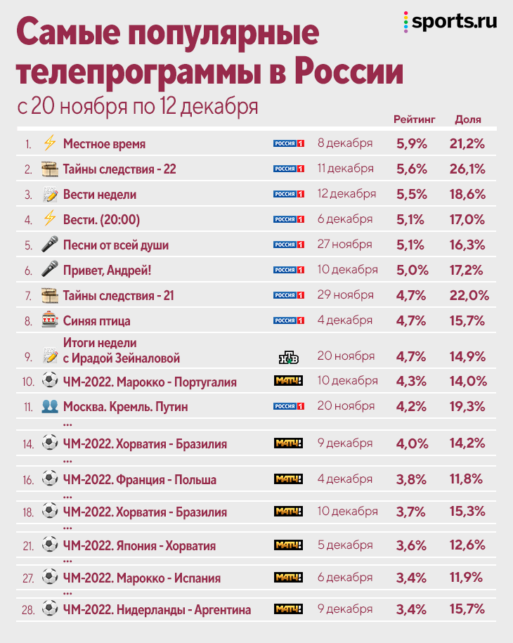 Программа на 30 декабря