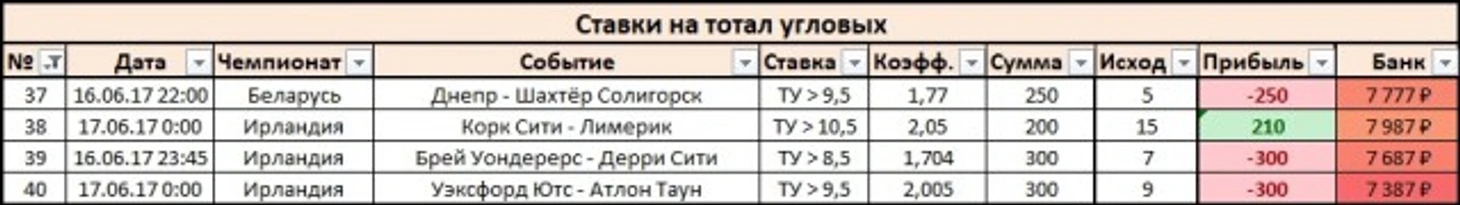 Результаты