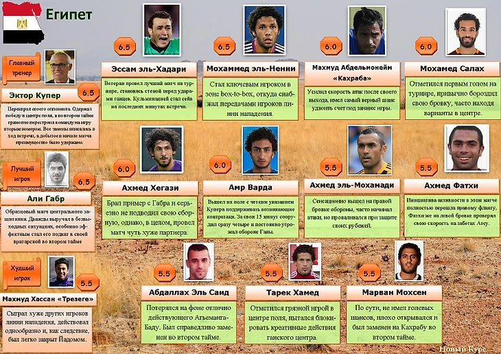 Египет оценки