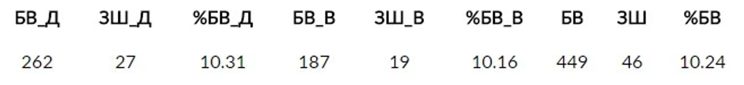 Броски