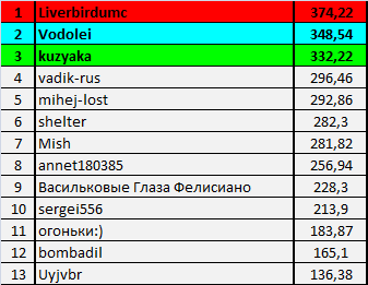неделя