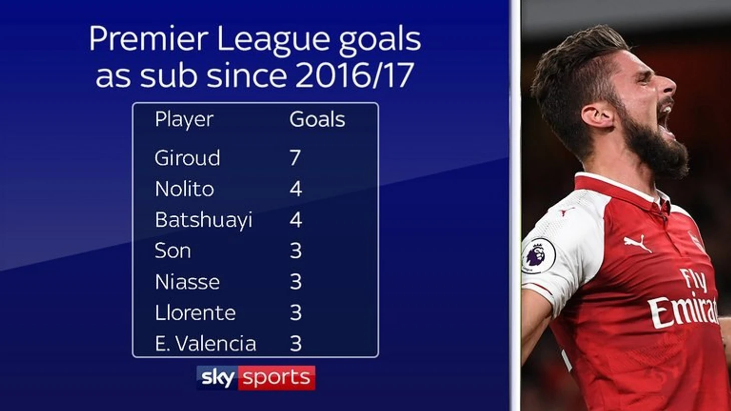 Sky Sports