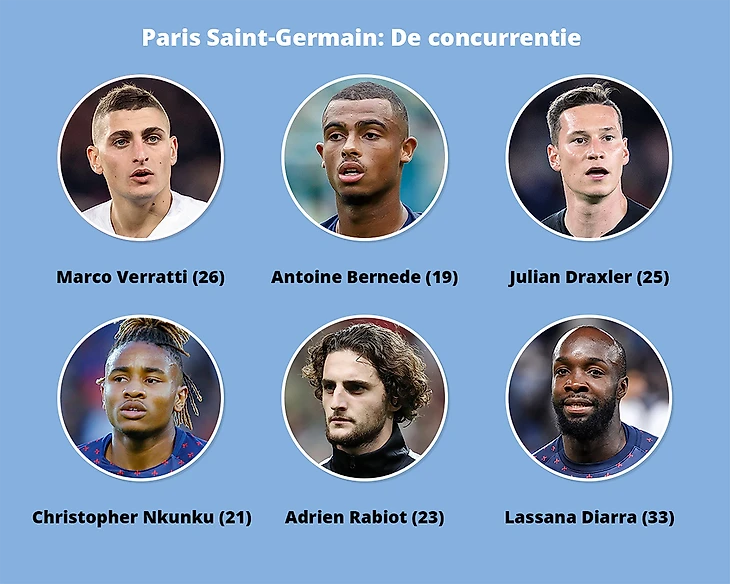 Конкуренты в ПСЖ