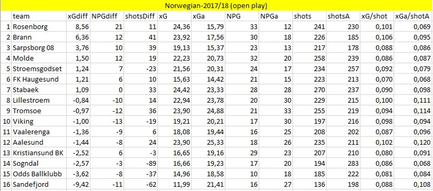 xG
