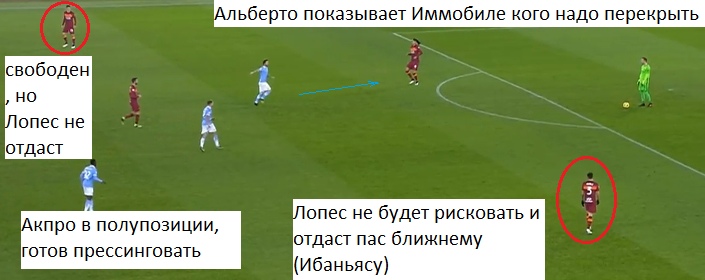 «Лацио» — «Рома». Удобная мишень и контратака как смысл жизни., изображение №34
