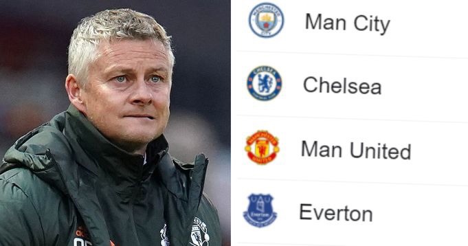 премьер-лига Англия, Манчестер Юнайтед